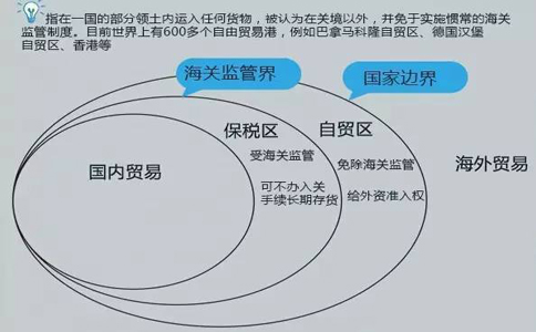 石家庄市自由贸易区公司注册流程 石家庄市自由贸易区公司注册流程